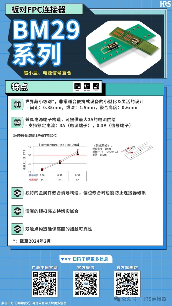 【產(chǎn)品推薦】超小型，電源信號復(fù)合板對FPC連接器BM29系列