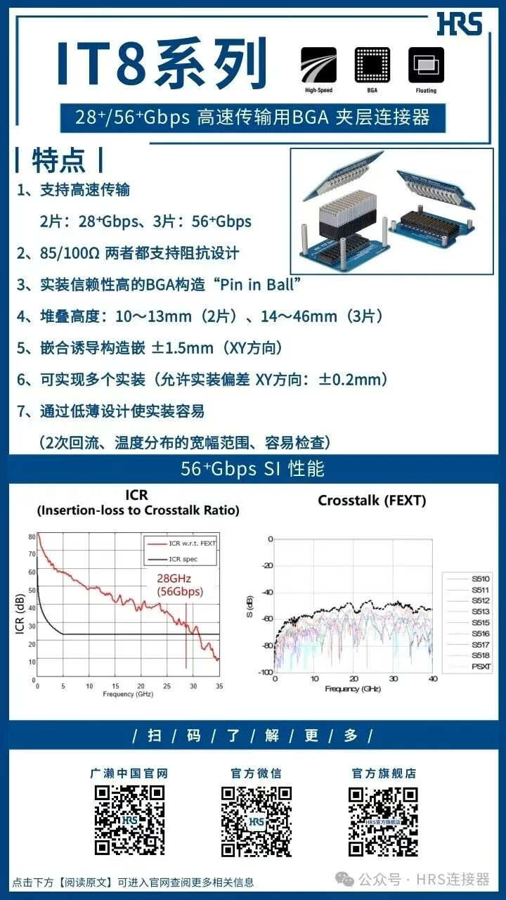 【產(chǎn)品推薦】56?Gbps 高速傳輸用BGA 夾層連接器IT8系列